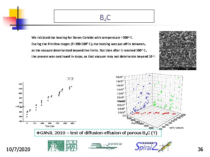 B 4 C We initiated the heating for Boron Carbide with temperature ~200 0