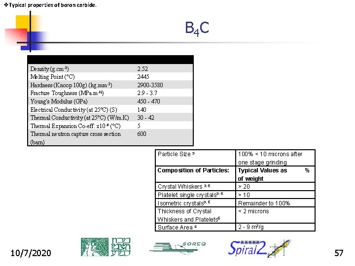 v. Typical properties of boron carbide. B 4 C Property Density (g. cm-3) Melting