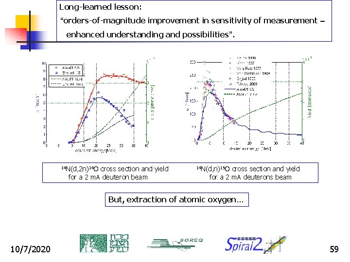 Long-learned lesson: “orders-of-magnitude improvement in sensitivity of measurement – enhanced understanding and possibilities”. 14