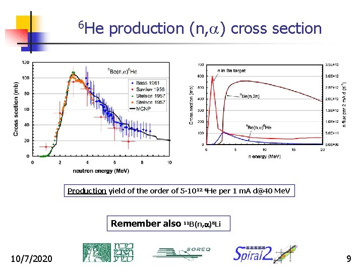 6 He production (n, a) cross section Production yield of the order of 5∙