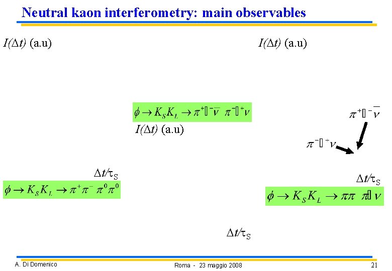 Neutral kaon interferometry: main observables I(Dt) (a. u) Dt/t. S A. Di Domenico Roma Neutral kaon interferometry: main observables I(Dt) (a. u) Dt/t. S A. Di Domenico Roma