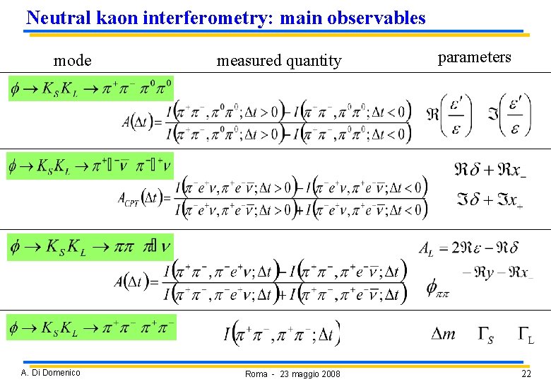 Neutral kaon interferometry: main observables mode A. Di Domenico measured quantity Roma - 23 Neutral kaon interferometry: main observables mode A. Di Domenico measured quantity Roma - 23