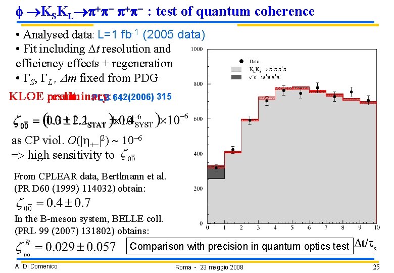 f KSKL p+p- : test of quantum coherence 1 • Analysed data: L=1 L=380 f KSKL p+p- : test of quantum coherence 1 • Analysed data: L=1 L=380