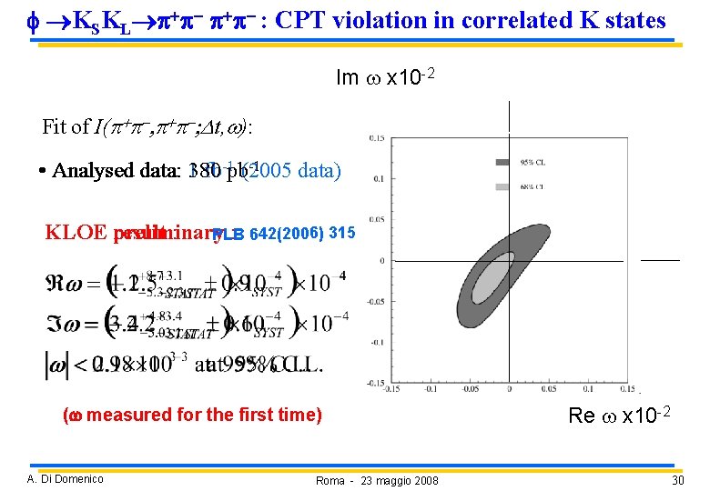 f KSKL p+p- : CPT violation in correlated K states Im w x 10 f KSKL p+p- : CPT violation in correlated K states Im w x 10