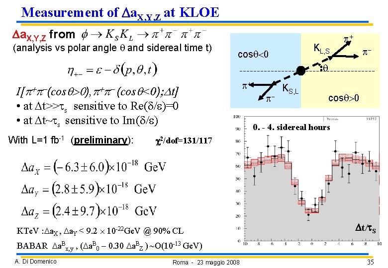 Measurement of Da. X, Y, Z at KLOE Da. X, Y, Z from (analysis Measurement of Da. X, Y, Z at KLOE Da. X, Y, Z from (analysis