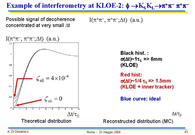Example of interferometry at KLOE-2: f KSKL p+p- p+p. Possible signal of decoherence concentrated Example of interferometry at KLOE-2: f KSKL p+p- p+p. Possible signal of decoherence concentrated