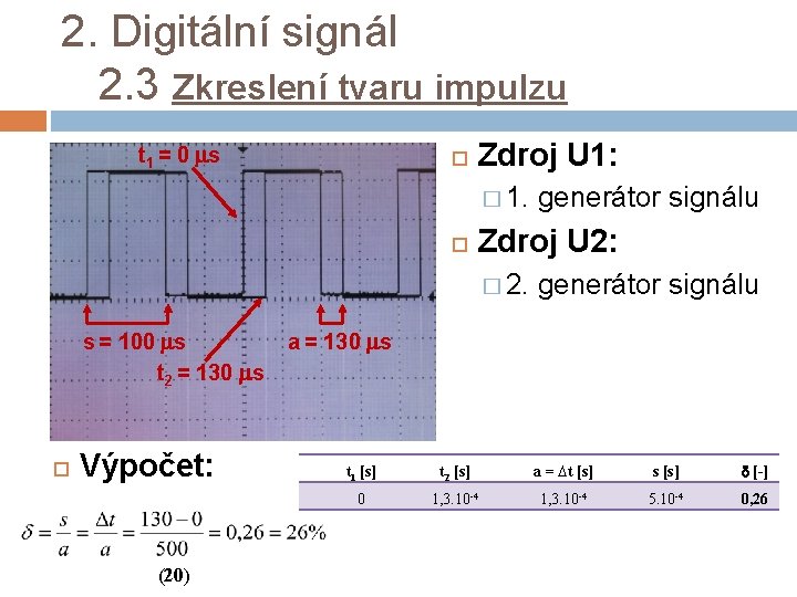 2. Digitální signál 2. 3 Zkreslení tvaru impulzu t 1 = 0 s Zdroj
