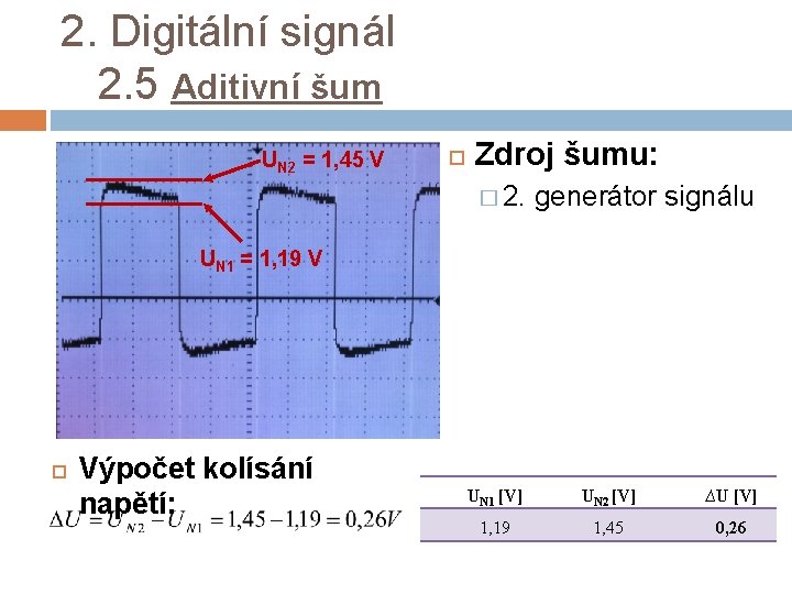 2. Digitální signál 2. 5 Aditivní šum UN 2 = 1, 45 V Zdroj