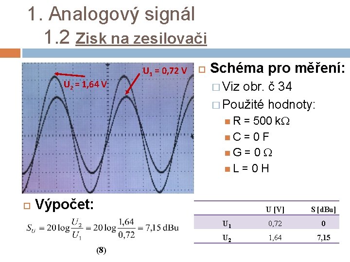 1. Analogový signál 1. 2 Zisk na zesilovači U 1 = 0, 72 V