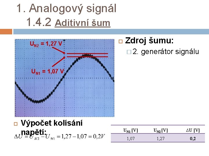 1. Analogový signál 1. 4. 2 Aditivní šum UN 2 = 1, 27 V