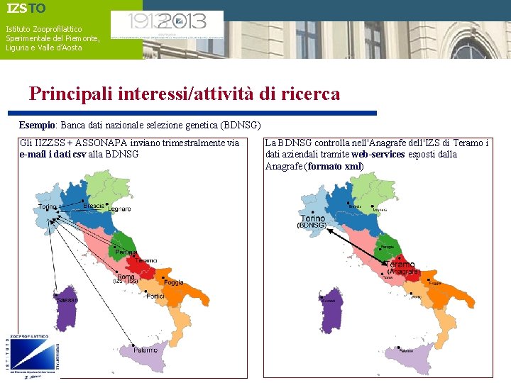 IZSTO Istituto Zooprofilattico Sperimentale del Piemonte, Liguria e Valle d’Aosta Principali interessi/attività di ricerca