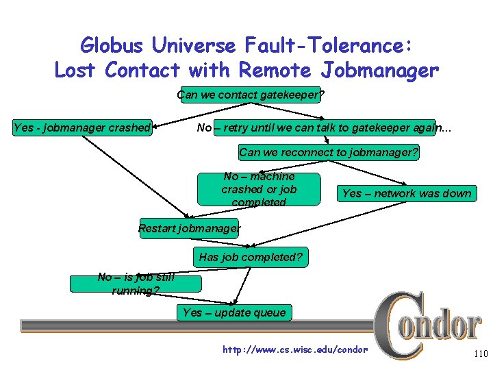 Globus Universe Fault-Tolerance: Lost Contact with Remote Jobmanager Can we contact gatekeeper? Yes -