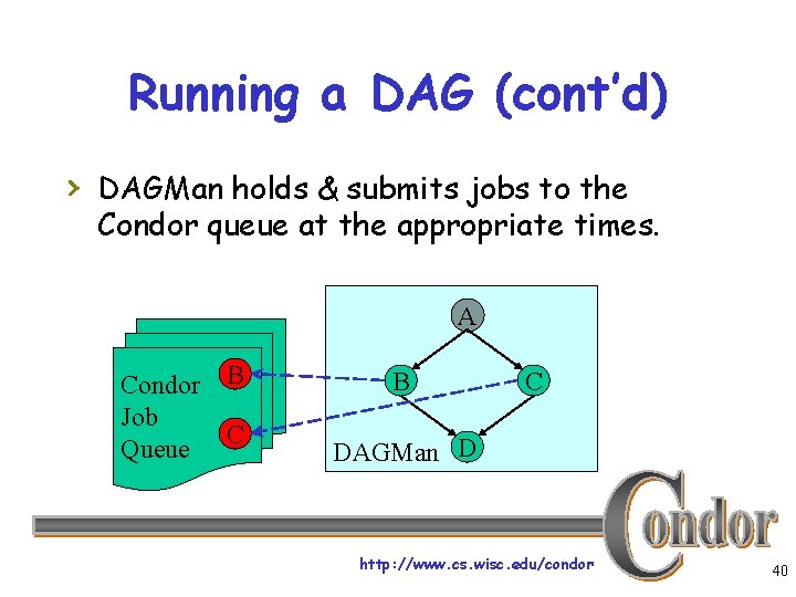 Running a DAG (cont’d) › DAGMan holds & submits jobs to the Condor queue