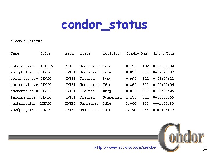 condor_status % condor_status Name Op. Sys Arch State Activity Load. Av Mem Actvty. Time