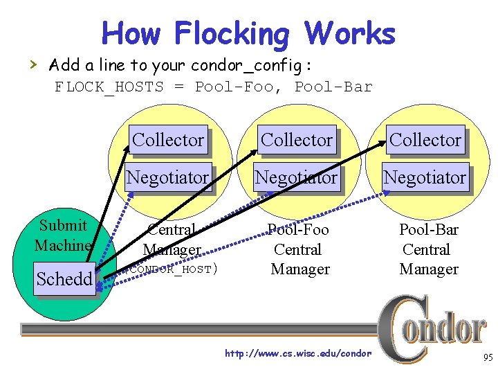 How Flocking Works › Add a line to your condor_config : FLOCK_HOSTS = Pool-Foo,