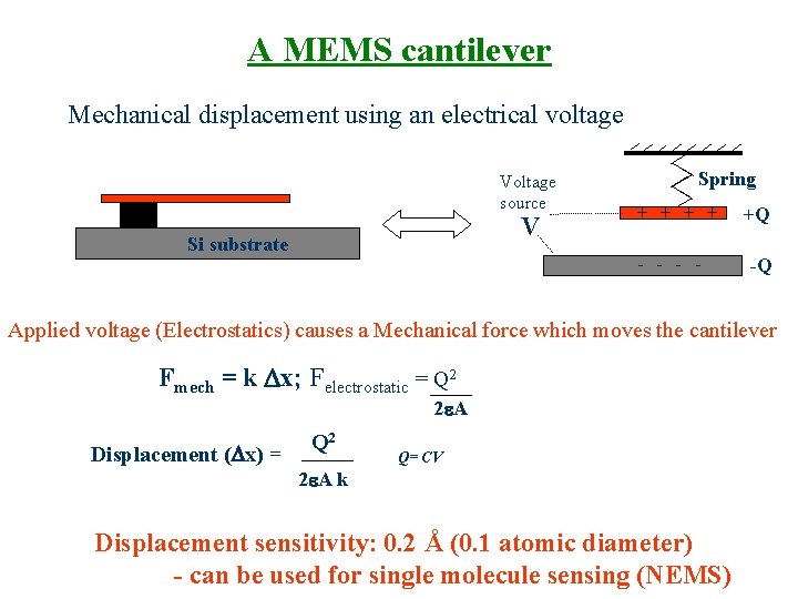 A MEMS cantilever Mechanical displacement using an electrical voltage Voltage source V Si substrate