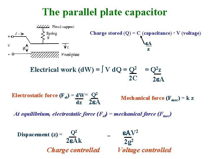 The parallel plate capacitor Charge stored (Q) = C (capacitance) · V (voltage) e.