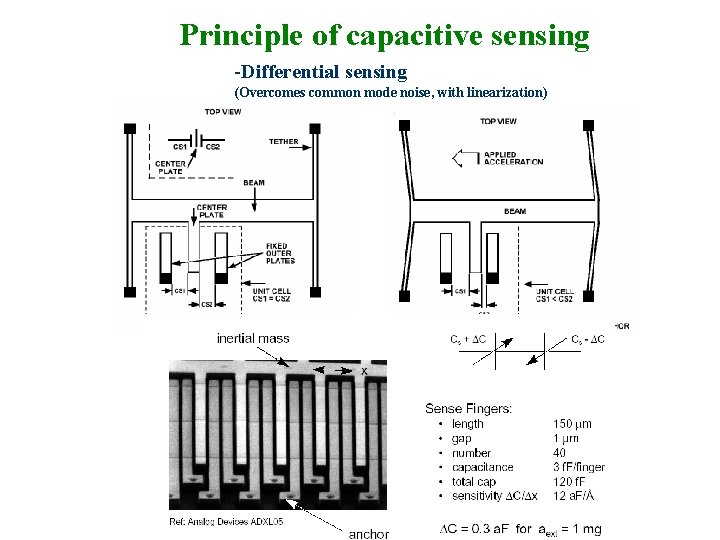 Principle of capacitive sensing -Differential sensing (Overcomes common mode noise, with linearization) 