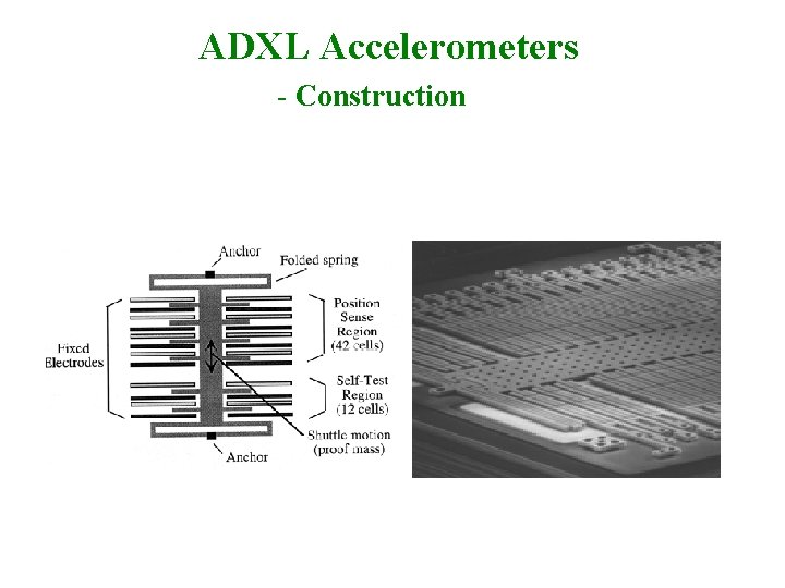 ADXL Accelerometers - Construction 