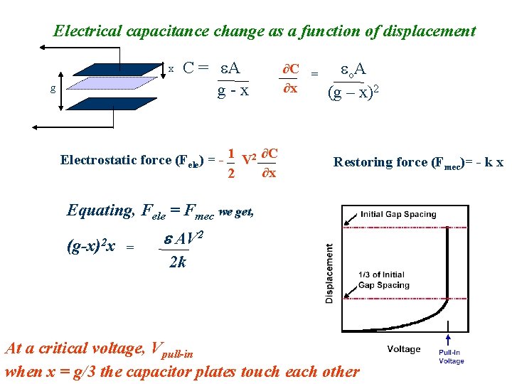 Electrical capacitance change as a function of displacement x g C = e. A