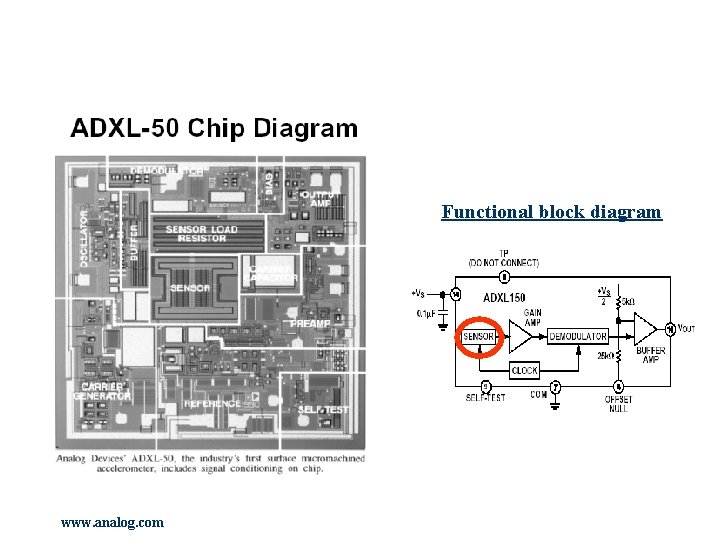 Functional block diagram www. analog. com 