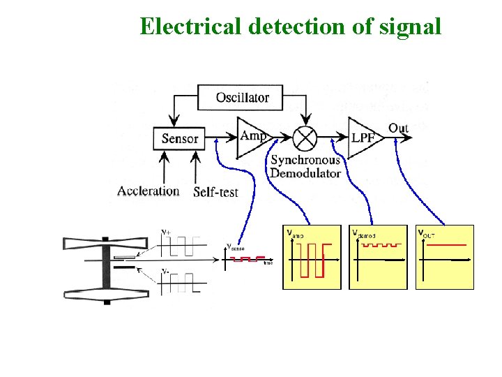 Electrical detection of signal 