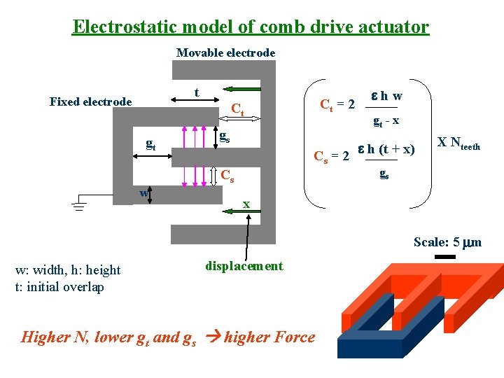 Electrostatic model of comb drive actuator Movable electrode t Fixed electrode Ct = 2