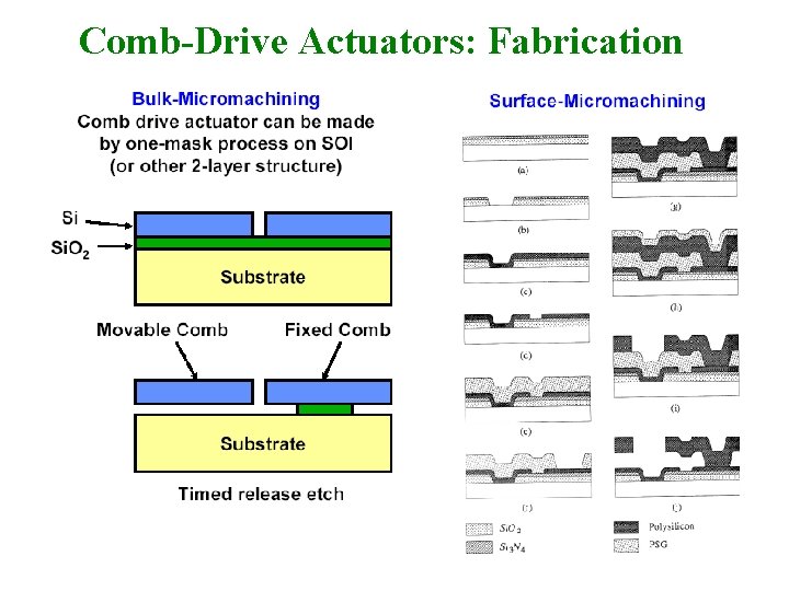 Comb-Drive Actuators: Fabrication 