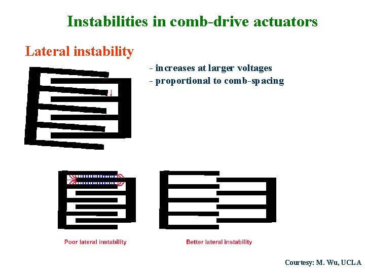 Instabilities in comb-drive actuators Lateral instability - increases at larger voltages - proportional to