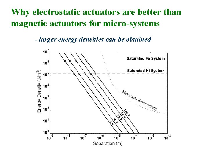 Why electrostatic actuators are better than magnetic actuators for micro-systems - larger energy densities