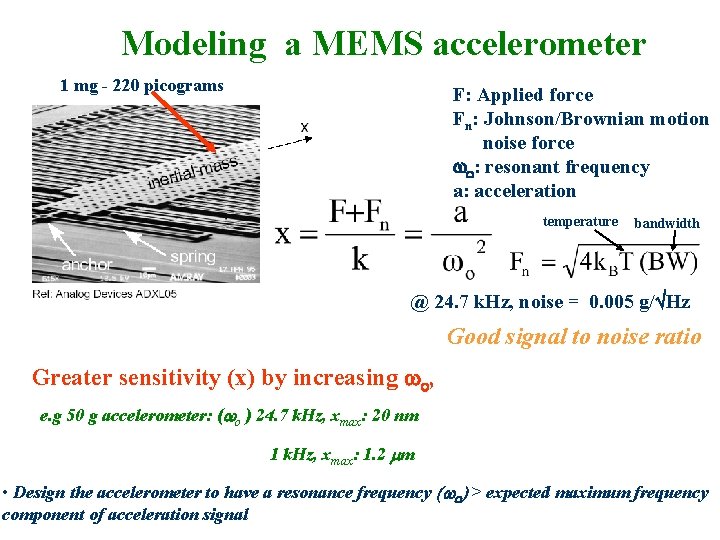 Modeling a MEMS accelerometer 1 mg - 220 picograms F: Applied force Fn: Johnson/Brownian