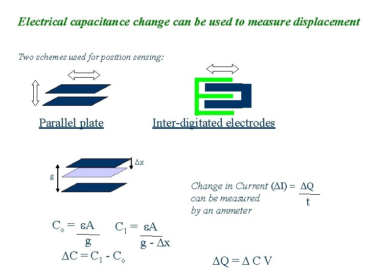 Electrical capacitance change can be used to measure displacement Two schemes used for position