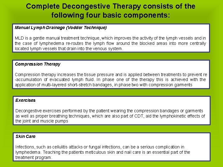 Complete Decongestive Therapy consists of the following four basic components: Manual Lymph Drainage (Vodder