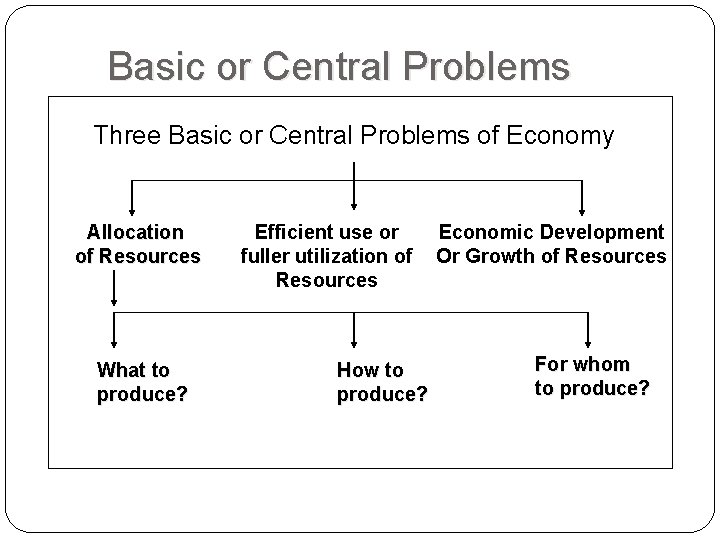 Basic or Central Problems Three Basic or Central Problems of Economy Allocation of Resources