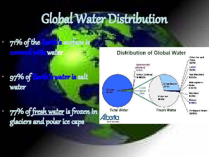 Global Water Distribution • 71% of the Earth’s surface is covered with water •