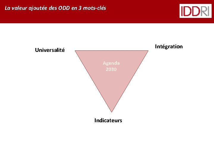 La valeur ajoutée des ODD en 3 mots-clés Intégration Universalité Agenda 2030 Indicateurs 