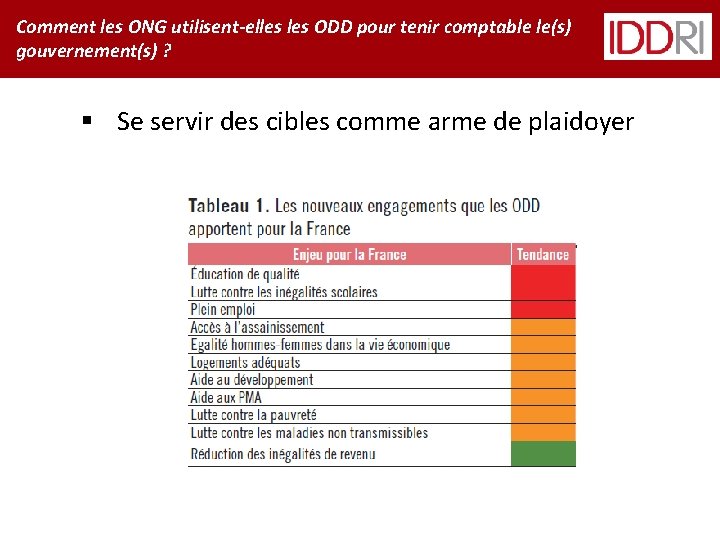 Comment les ONG utilisent-elles ODD pour tenir comptable le(s) gouvernement(s) ? § Se servir