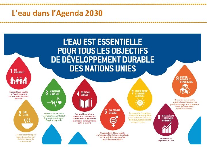 L’eau dans l’Agenda 2030 