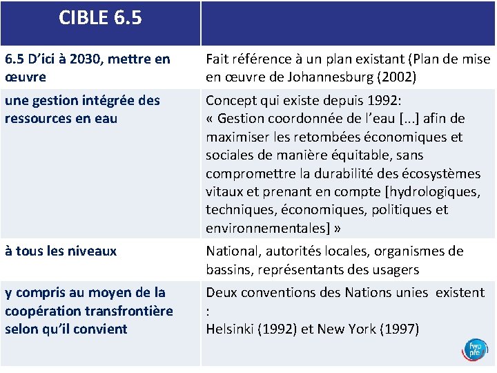 CIBLE 6. 5 D’ici à 2030, mettre en œuvre Fait référence à un plan