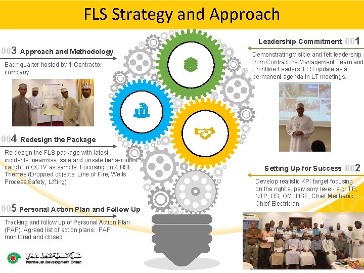 FLS Strategy and Approach 003 Leadership Commitment Approach and Methodology Each quarter hosted by