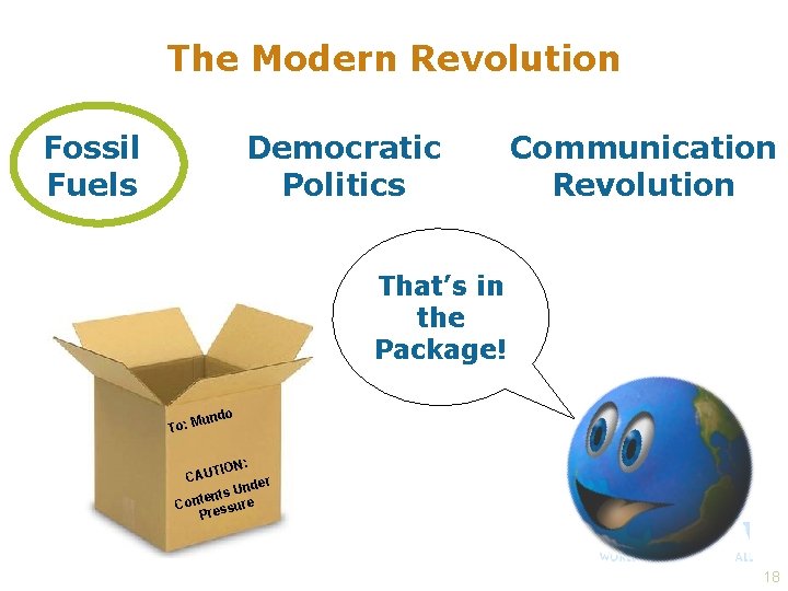 The Modern Revolution Fossil Fuels Democratic Politics Communication Revolution That’s in the Package! undo