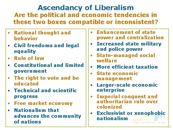 Ascendancy of Liberalism Are the political and economic tendencies in these two boxes compatible