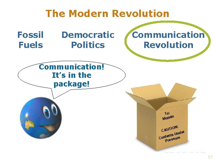 The Modern Revolution Fossil Fuels Democratic Politics Communication Revolution Communication! It’s in the package!