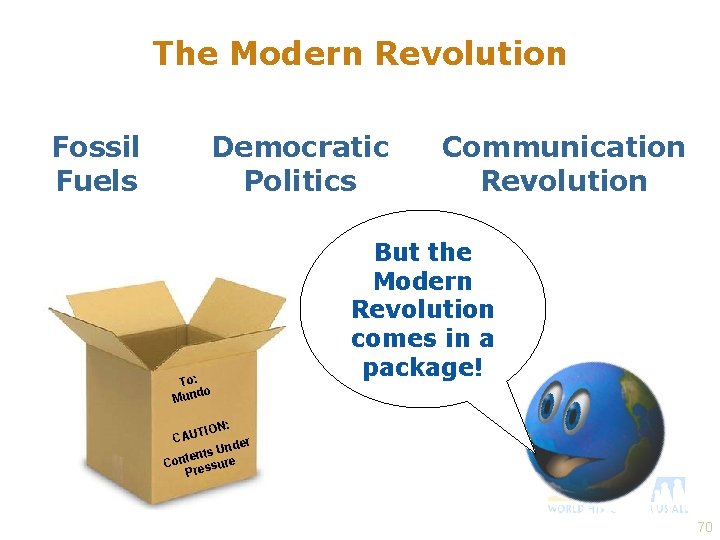 The Modern Revolution Fossil Fuels Democratic Politics To: o Mund Communication Revolution But the