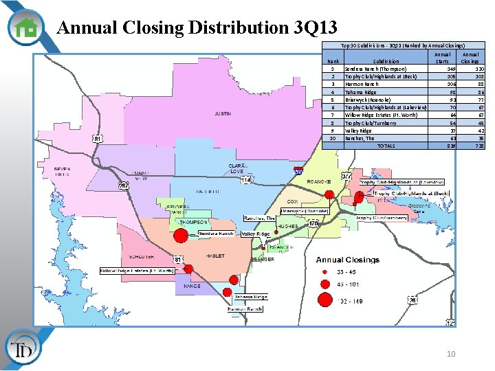 Annual Closing Distribution 3 Q 13 Top 10 Subdivisions - 3 Q 13 (Ranked