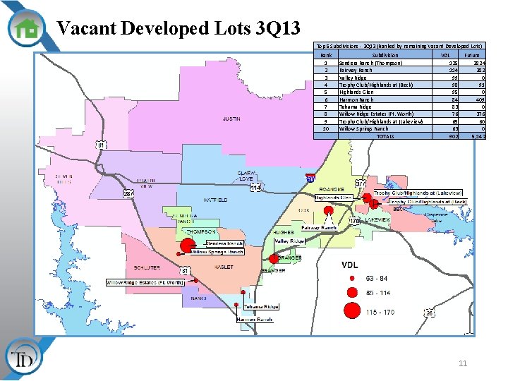 Vacant Developed Lots 3 Q 13 Top 5 Subdivisions - 3 Q 13 (Ranked