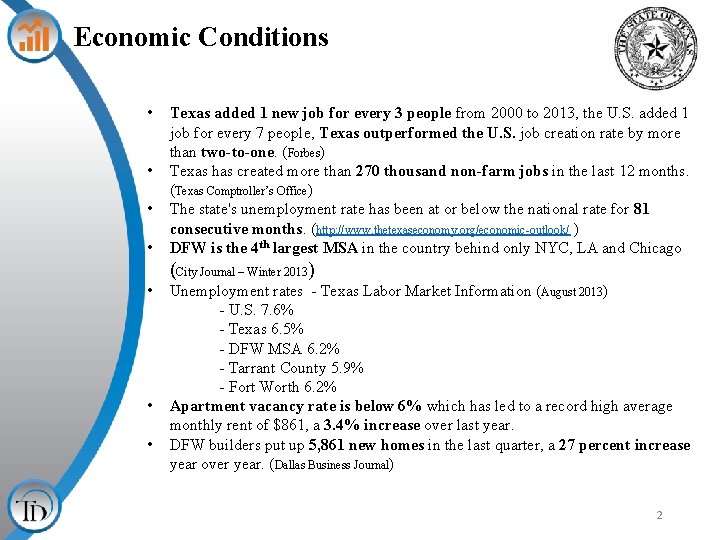 Economic Conditions • • Texas added 1 new job for every 3 people from