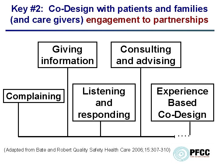 Key #2: Co-Design with patients and families (and care givers) engagement to partnerships Giving