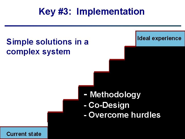 Key #3: Implementation Simple solutions in a complex system Ideal experience - Methodology -