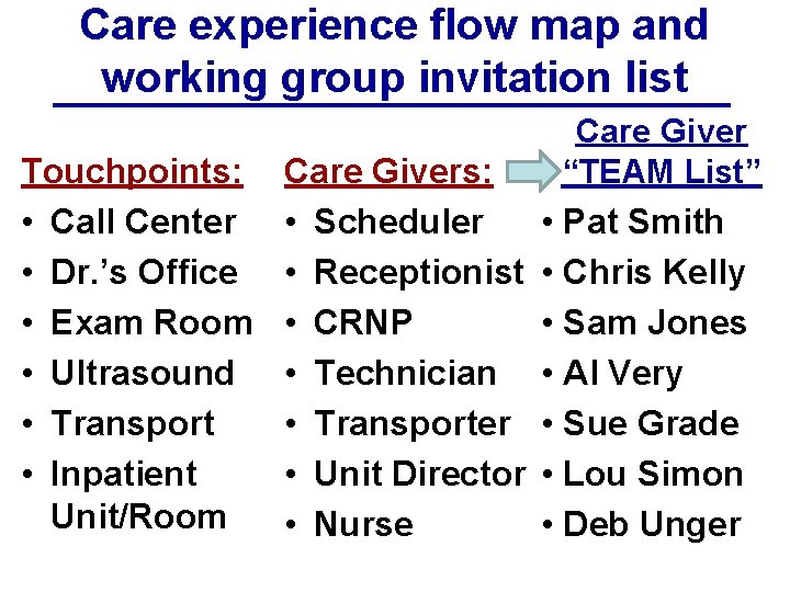 Care experience flow map and working group invitation list Care Giver Touchpoints: Care Givers: